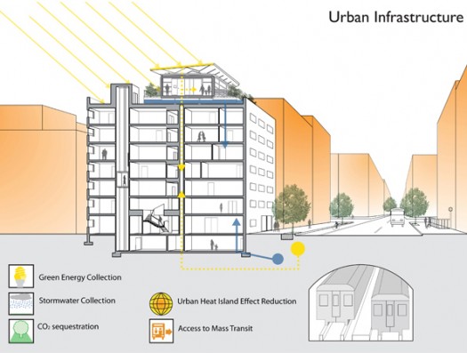 Solar Roofpod as urban infrastructure | Courtesy of Team New York/CCNY