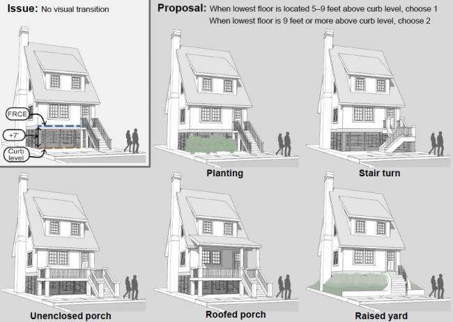 Options for integrating elevations with the street | Image via NYC Department of City Planning
