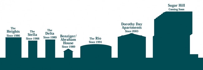 BHC housing development timeline | Image courtesy of BHC