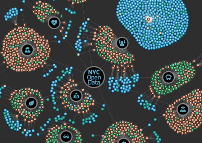 Visualization of the NYC Open Data portal | Image via NYC Open Data