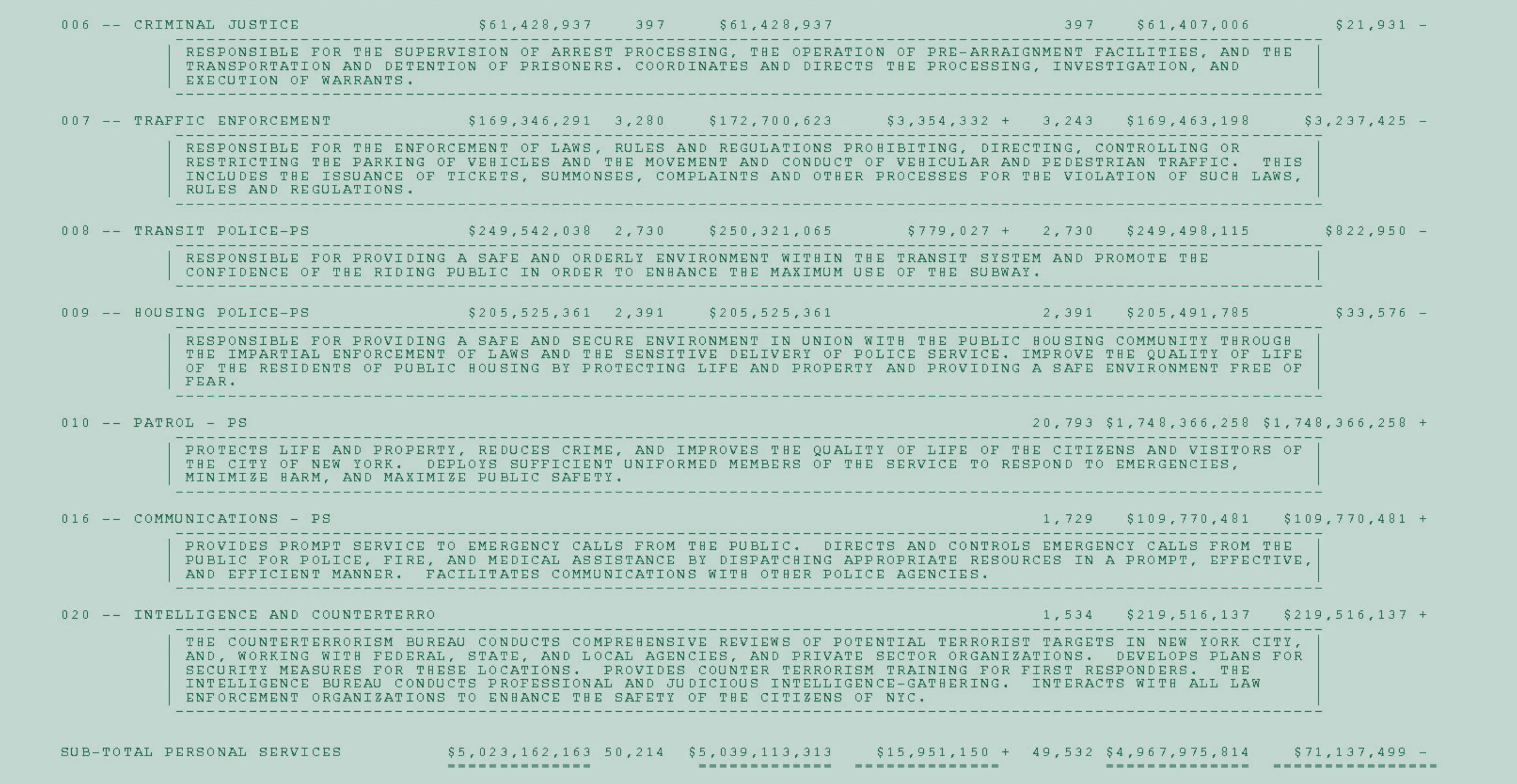 Life Beyond Line Items